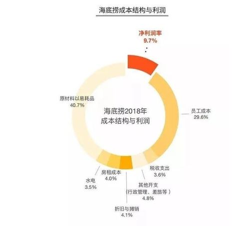 餐厅旁边做什么生意好赚钱，多元化经营模式的盈利新趋势