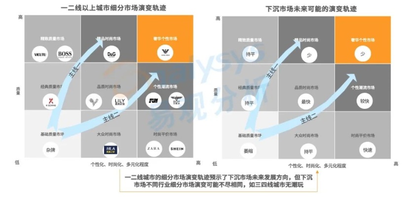 当下市场行情下有利可图的商业机遇探析