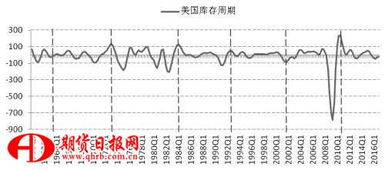 经济周期下的投资机遇，探寻赚钱快之道