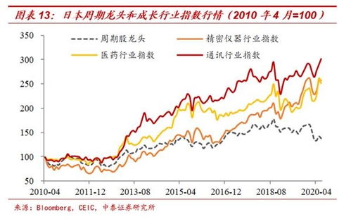 经济周期下的投资机遇，探寻赚钱快之道