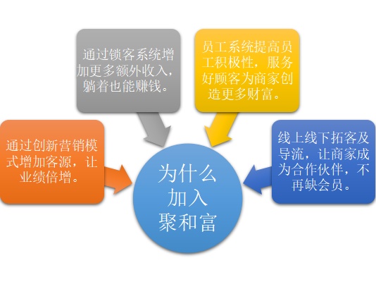 在办公室的财源滚滚之道，透视多元工作与盈利模式