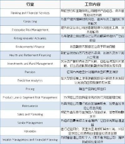 阿德莱德的职业发展之路，赚钱背后的工作选择与策略洞察