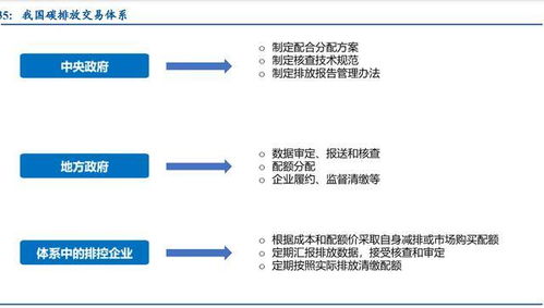 卖水泥，深挖商机，打造盈利新模式