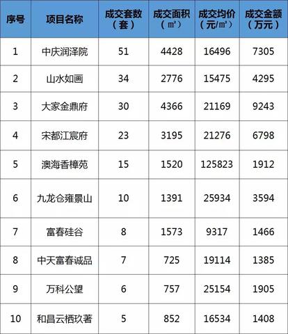 新房子做什么生意赚钱，多元经营策略与市场趋势洞察