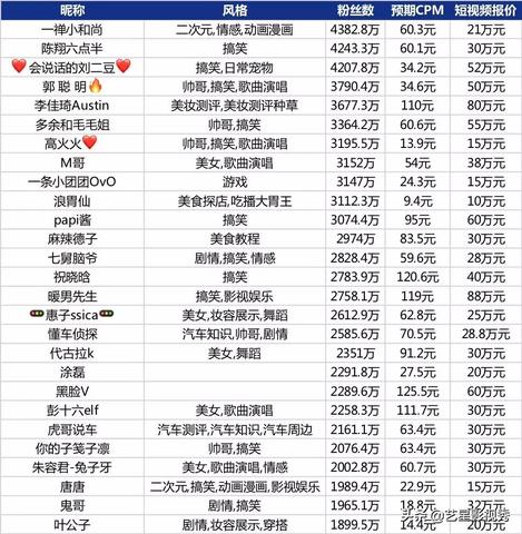 今年抖音做什么能赚钱，策略、趋势与实战秘籍