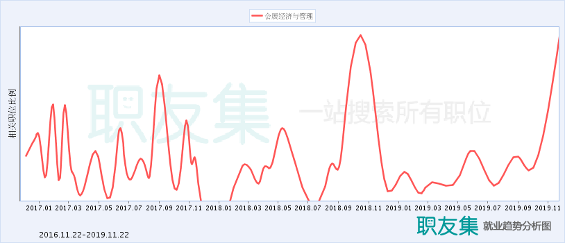 会展专业就业怎么样 会展专业就业前景不乐观