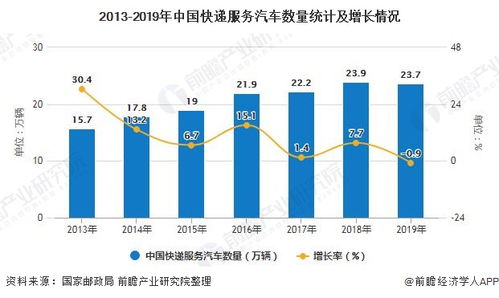 做什么养殖场最赚钱最快，从行业趋势到成功要素的深入剖析