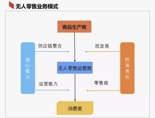 无货也能赚钱，寻找市场空白与独特商业模式的类目探索