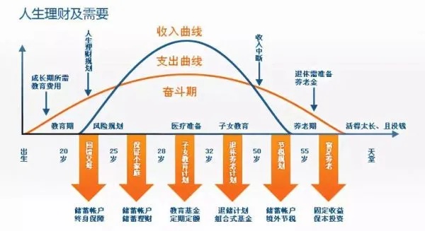 六十岁之后的奋斗选择，重拾兴趣、自由人生的探索和盈利新路径