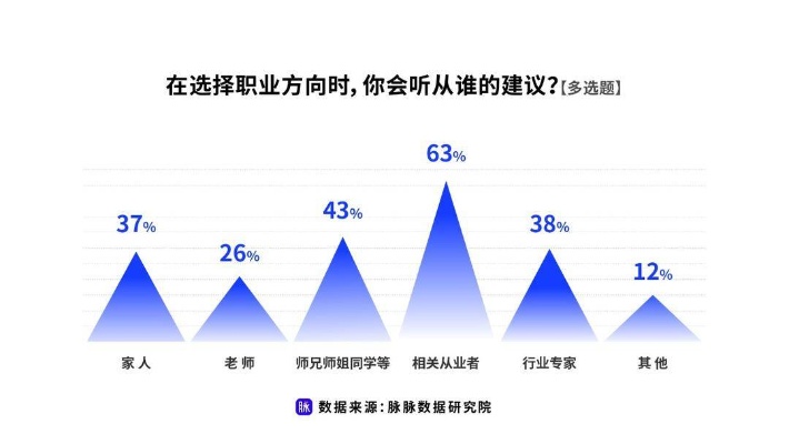 瓜哥的最佳赚钱路径，职业选择与市场洞察引领下的高效工作之道