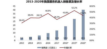 非洲人赚钱最多的活动与产业领域拓展研究