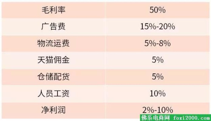 在淘宝上开展何类副业更具盈利潜力