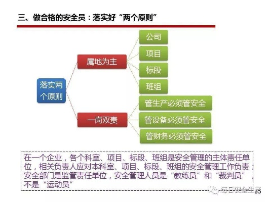 如何找到结合安全专长的高盈利业务方向，安全员创业新视角