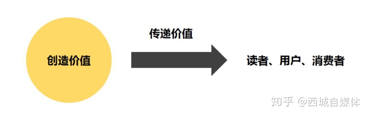 自由者的最佳商机，探索赚钱之路