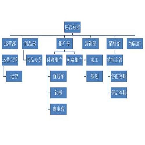 电子信息就业领域中的高盈利职业探索