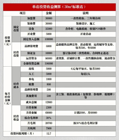 2019零元挣钱加盟项目 有没有零元加盟