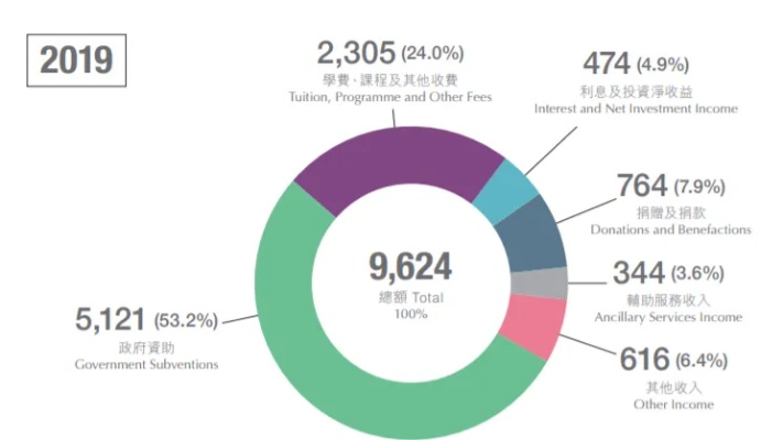 港大热议，探索快速赚钱的多样途径