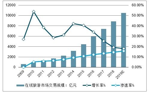 商贸港经营什么赚钱更快？研究分析与前景展望