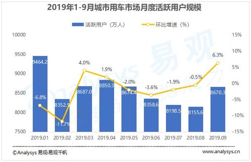 6万资金投资潜力行业盈利之探究