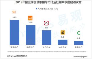 6万资金投资潜力行业盈利之探究