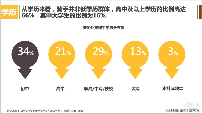 做手术的职业发展与高薪就业机会探索