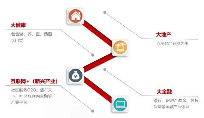 院子里做什么能赚钱更多，多元化经营策略与创新业务模式