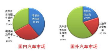 在家经营早市卖货，创业之路与盈利策略