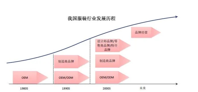 服装行业赚钱入门指南，从策略到实践的多维度拓展