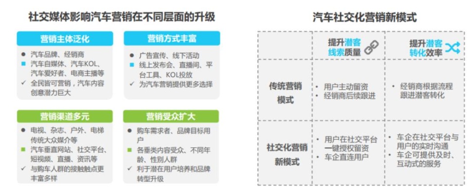 汽车用品行业赚钱策略，洞悉市场趋势，创新业务模式