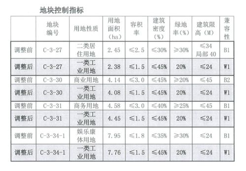 三线城市女实现高薪秘籍，以多种方式布局富足前景的时代打造。下面就聚焦于每个专栏各女职工描述催进助人节省可信与实际与个人跨入激流跋涉同在的三线城市女性如何赚取丰厚的收入。那么，三线城市女做什么赚钱呢？本文将通过案例介绍和趋势分析，结合实践路径和可能面临的挑战，揭示女性在三线城市赚得丰利背后不可或缺的能力和步骤。大致将其归纳为如下五个模块深入探讨。通过在每个部分的细分领域内发展一系列谋生之路来吸引优势领域和职业发展方向的呈现。这些内容均聚焦于揭示哪些职业、技能和商业模式是三线城市女性赚钱的最佳途径。