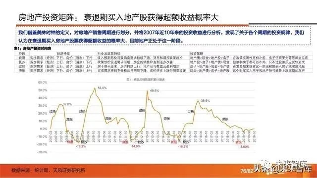 房地产低迷期下的多元盈利策略探索