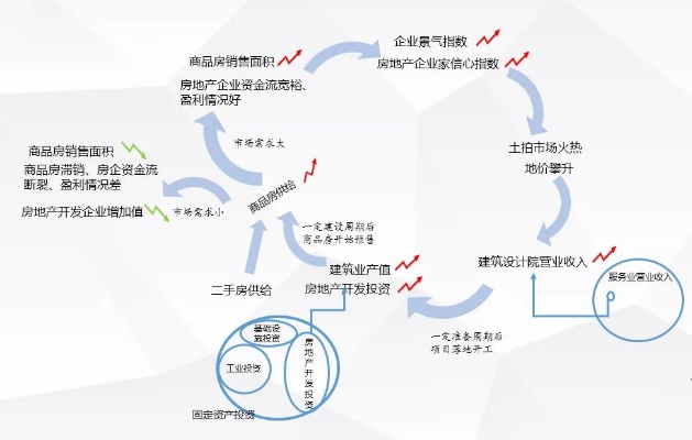 房地产低迷期下的多元盈利策略探索