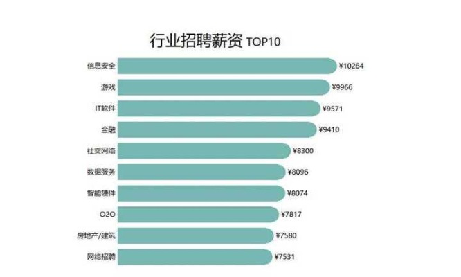 211应届生如何找到高薪职业，热门行业与高薪工作的探索