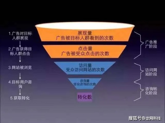 百度竞价，探索盈利之道，揭秘竞价机制背后的赚钱机会