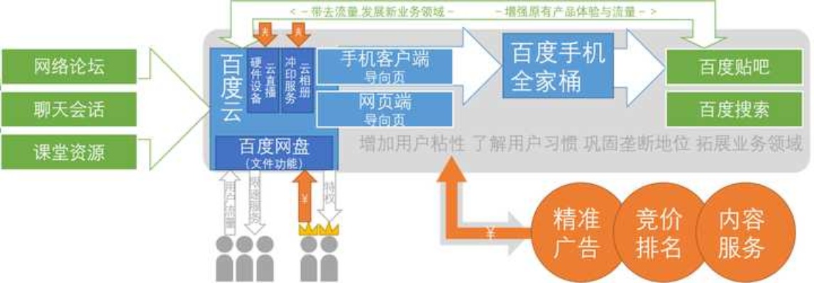 百度竞价，探索盈利之道，揭秘竞价机制背后的赚钱机会