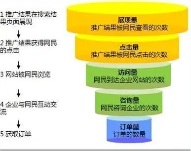 百度竞价，探索盈利之道，揭秘竞价机制背后的赚钱机会