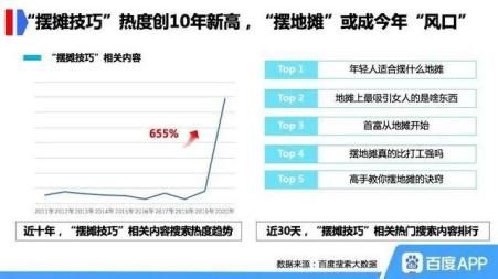 云南昆明摆摊创业，热门赚钱行业与策略洞察