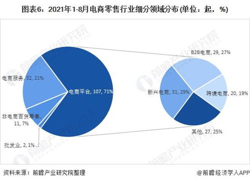 深圳做什么电商赚钱快，趋势、机遇与策略分析