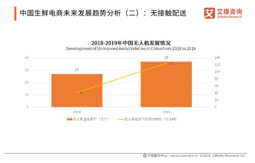 深圳做什么电商赚钱快，趋势、机遇与策略分析