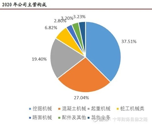 挖掘机遇无限大热的收入地带，深耕工程造价高空入场神秘安全利润源