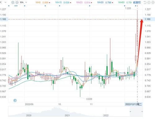 短视频时代的新商机，非带货内容的盈利途径探索