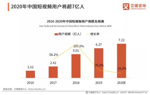 短视频时代的新商机，非带货内容的盈利途径探索