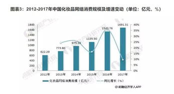 短视频时代的新商机，非带货内容的盈利途径探索