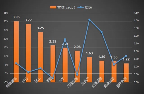 未来二十年什么行业最赚钱，分析与展望