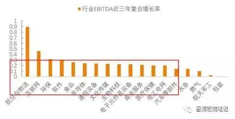 未来二十年什么行业最赚钱，分析与展望