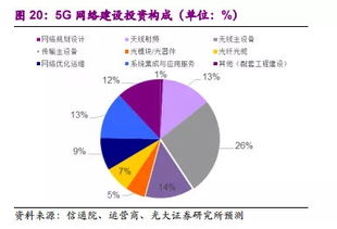 人到五十，如何把握商机，探索高效收益的创业新领域