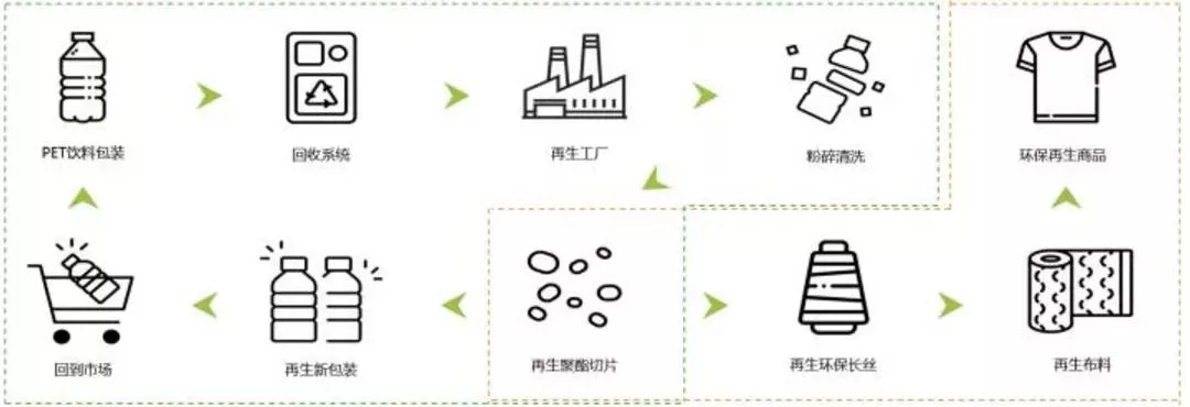 探索塑料瓶新商机，如何通过售卖再生塑料或环保产品设计创造丰厚收益