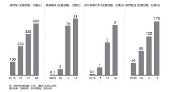 赚钱的奥秘，揭秘当下最盈利的行业趋势与关键策略