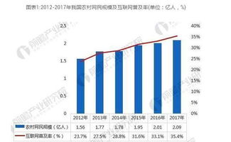 小乡镇快速赚钱的途径与策略