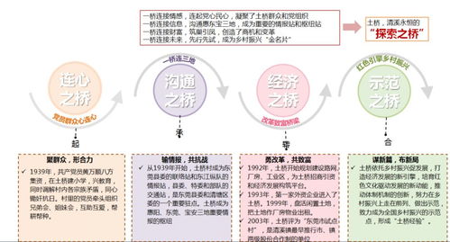 小乡镇快速赚钱的途径与策略